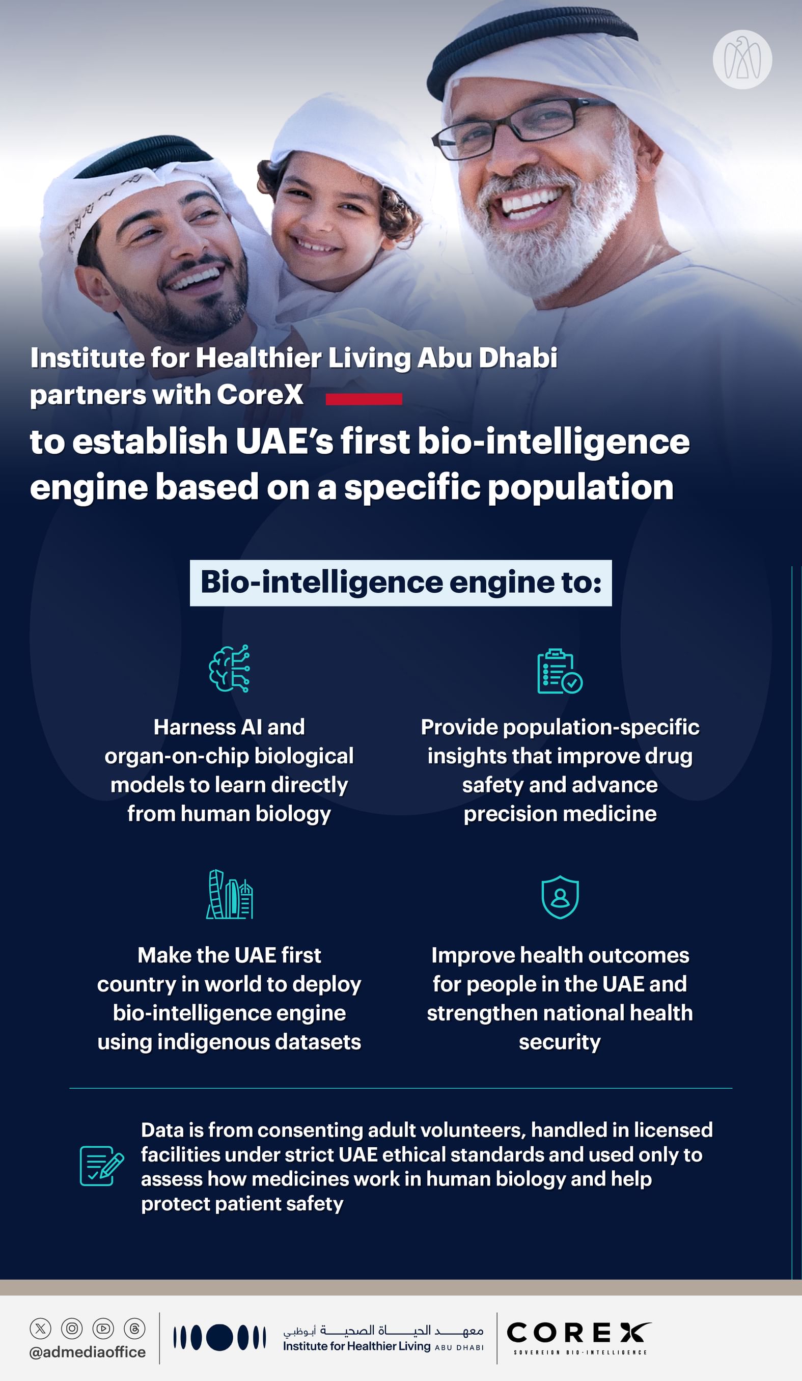 Institue for healthier Living abu dhabi.jpg