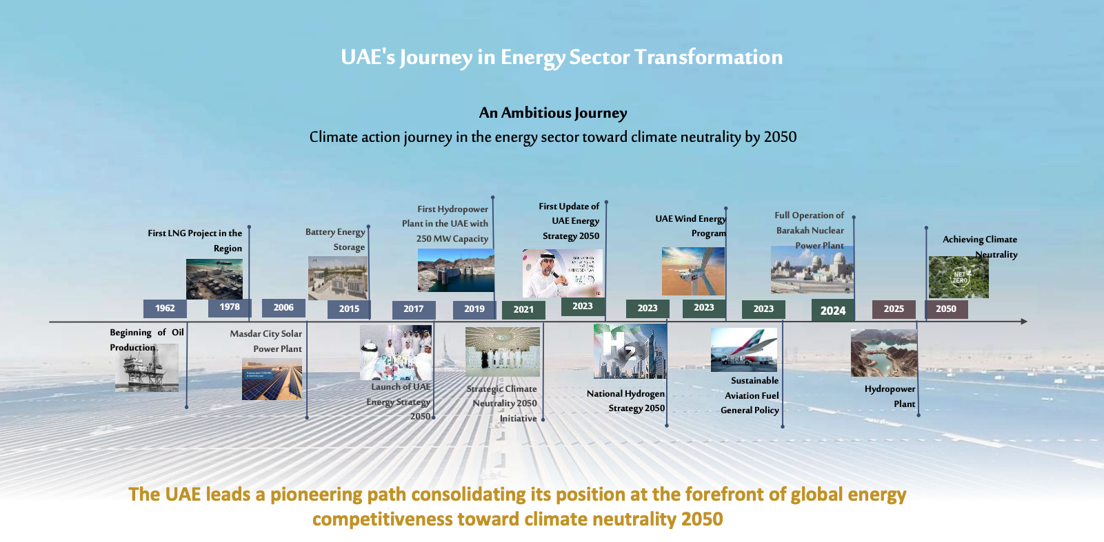 achieving Net Zero by 2050-EN.png