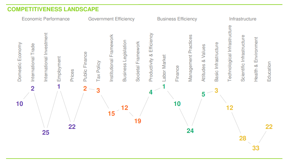 the uae performance En.png