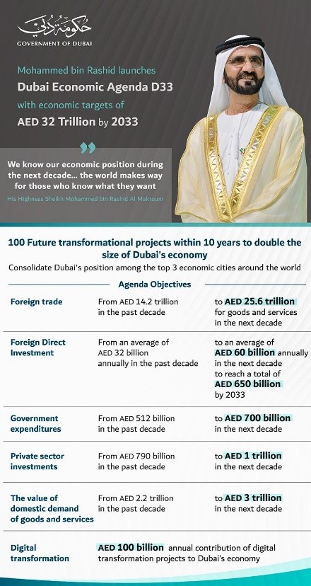 Dubai Economic Agenda D33