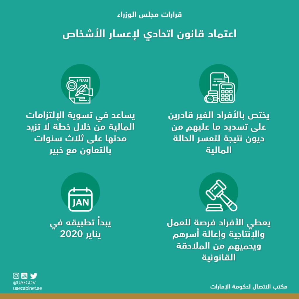 مجلس الوزراء يعتمد قانونا اتحاديا لإعسار الأشخاص