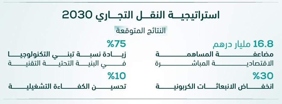 استراتيجية النقل التجاري لإمارة دبي 2030