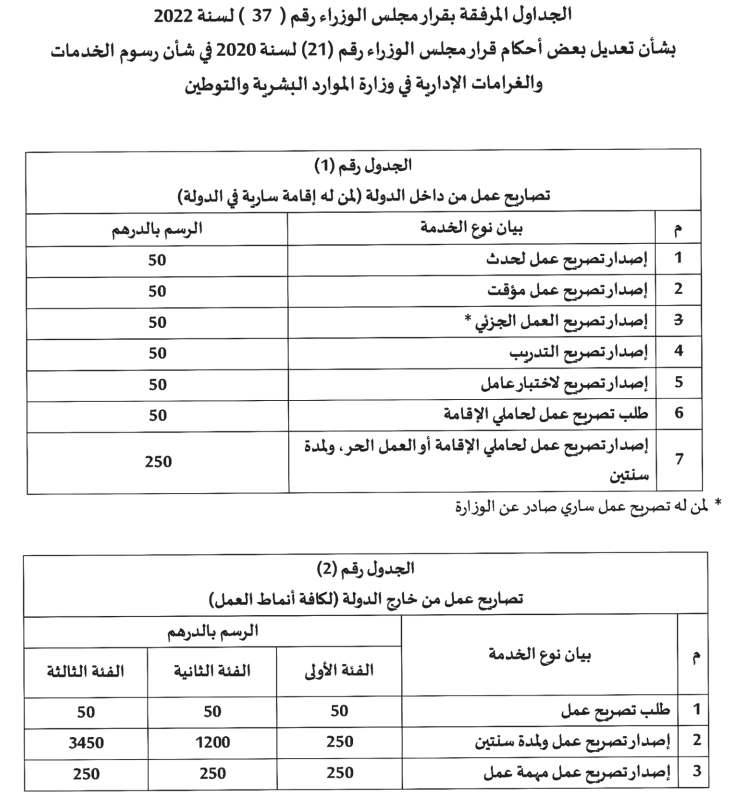 work permit issue, renewal and cancelling fees