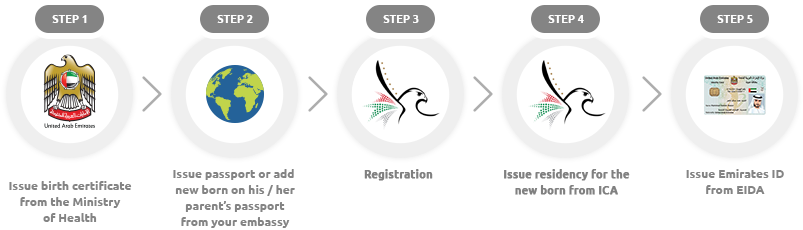 Having a baby expatriates.png