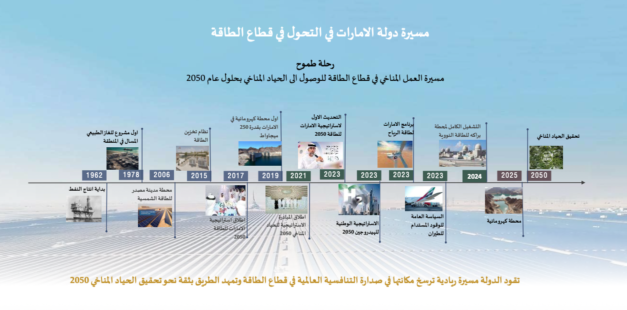 achieving Net Zero by 2050-AR.png