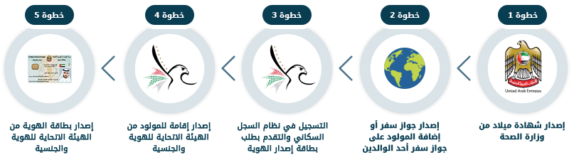Having a baby expatriates arabic.png