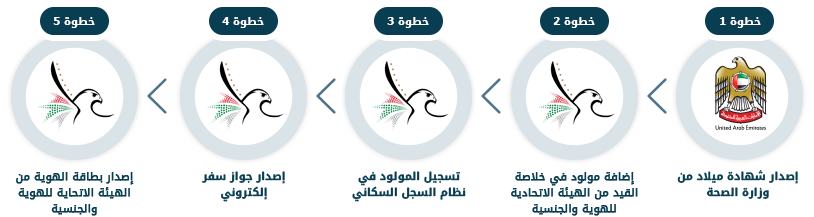 Having a baby arabic.png