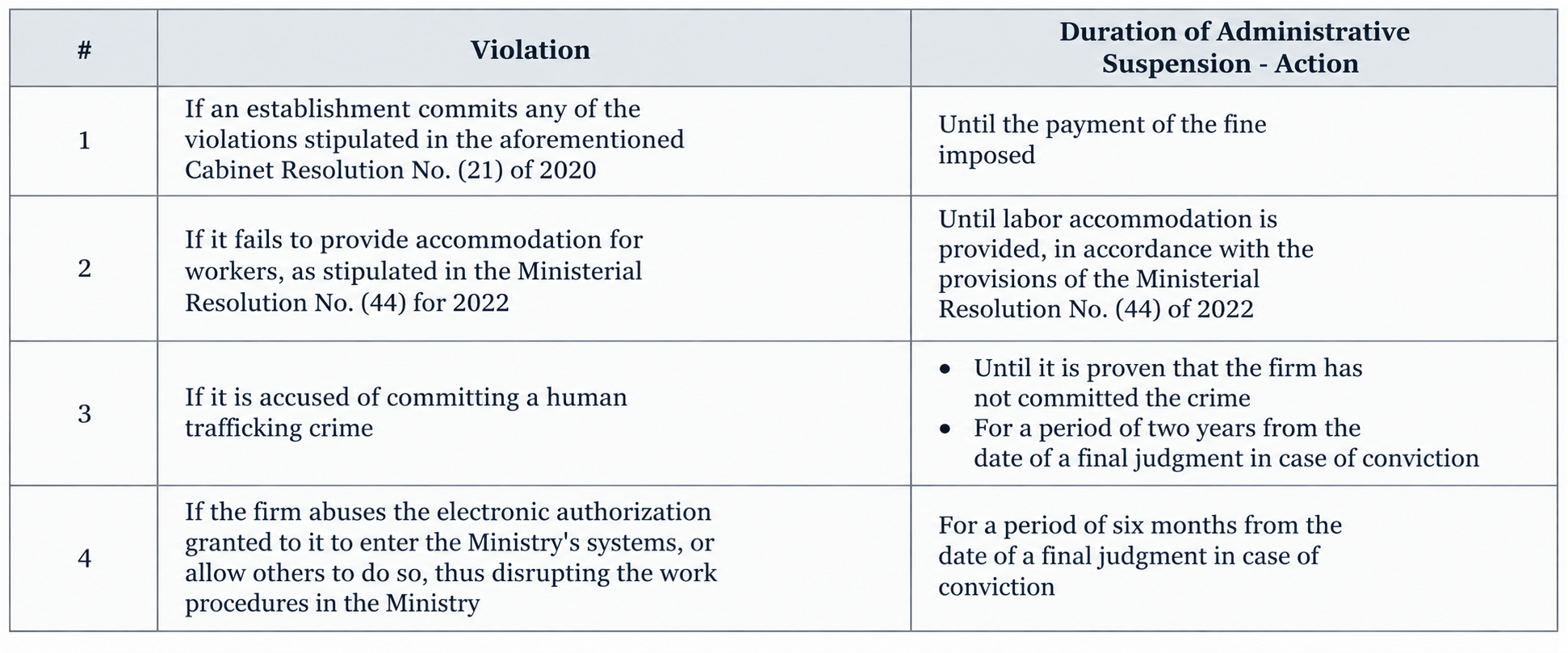 violation fees.png